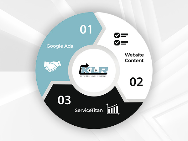 Keyword Level Revenue